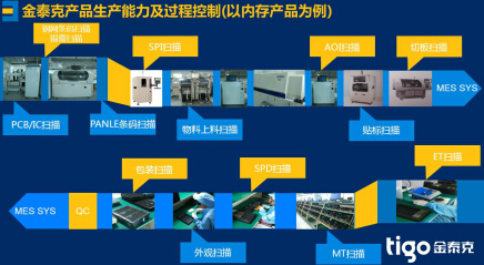 金泰克高品质存储 带你走进PCB的秘密_it资讯_互联网_软件资讯_中国软件网