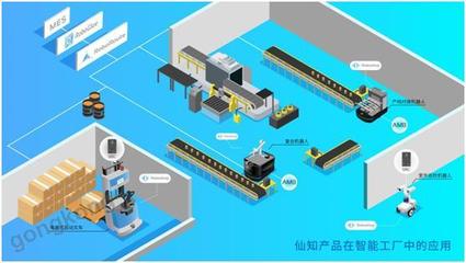 仙知小课堂|一起了解仙知多机调度系统RoboRoute强大功能