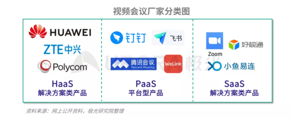 ZOOM退出,国内视频会议市场的蛋糕谁来瓜分?