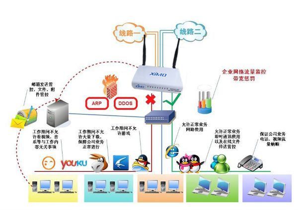 上网行为管理软件报价