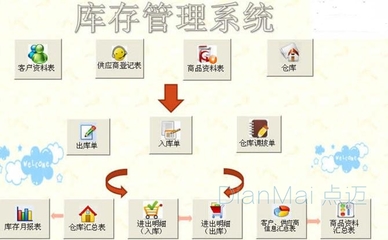 仓库管理软件有效提高管理效率