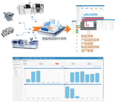 【珠海盈致科技智能制造软件系统 一 工厂企业工业4.0升级助推器图片】珠海盈致科技智能制造软件系统 一 工厂企业工业4.0升级助推器