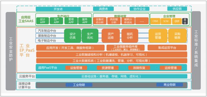 中国工业互联网的发展陷阱