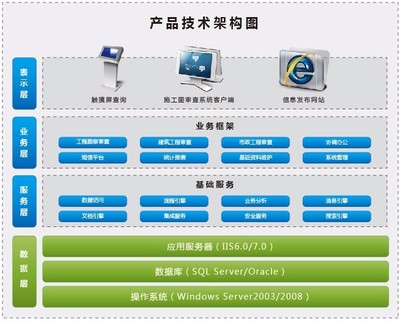 【环球软件施工图审查系统使审图更规范】价格_厂家_图片 -