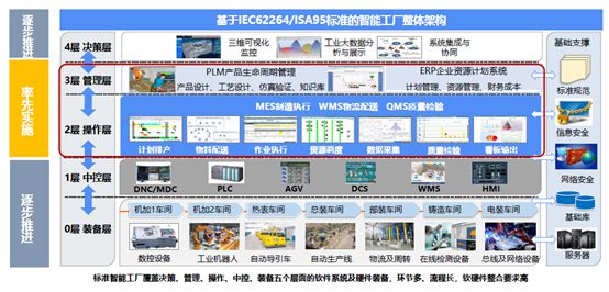 36氪首发 基于工业软件构建数字化工厂,「天圣华