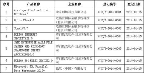 2014年进口软件产品登记名单(1月第一批)