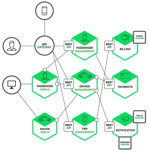 品高公开课 | 基于Docker容器的微服务架构实践