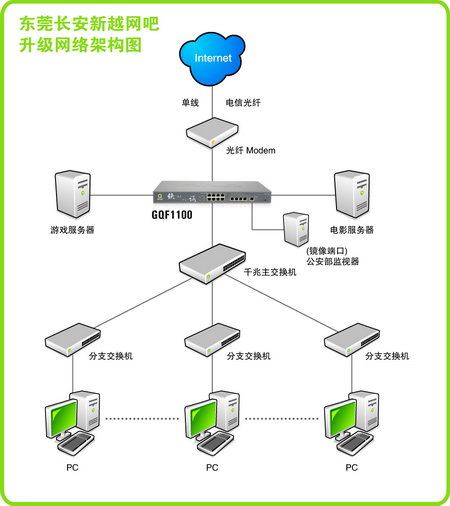 Qno侠诺GQF1100大型网吧升级应用案例-数码