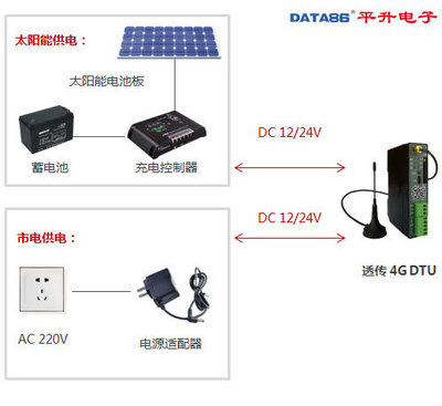 dtu厂家直销 dtu产品仅需348元(七模全网通)