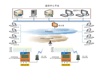 智慧消防流程图怎么画?智慧消防系统拓扑图是什么意思