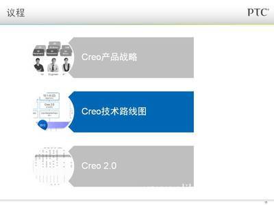 【Creo 2.0 VS Creo 1.0新功能介绍】价格,厂家,图片,行业软件,上海泰微信息科技-