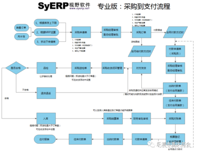 助力宣传(69):乐清市视野软件技术