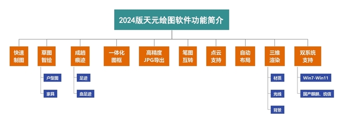 2024天元现场绘图