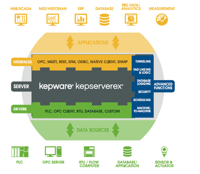 GE Suite-GE PLC数据采集软件-kepware软件