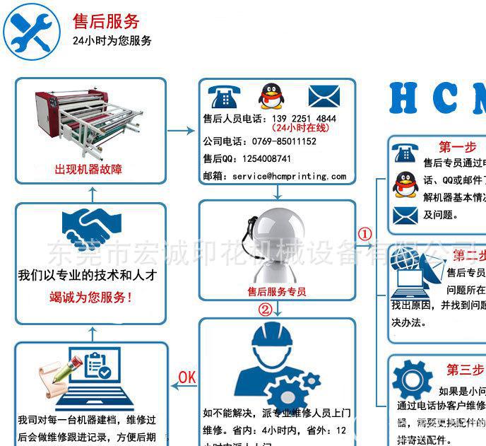 长期全国供应热转移印花机滚筒印花机厂家批发直销/供应价格