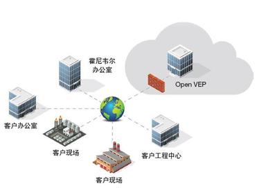 自动化软件发展趋势--为工业应用部署基于云的软件