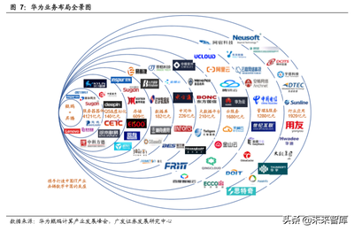 华为战略解析 四大领域协同扩张，构建生态促国产崛起
