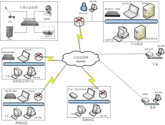 晶奇远程医疗教育系统解决方案 权威评测与选型指南