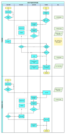 软件产品发布流程 从暖件到正式发布的全面指南